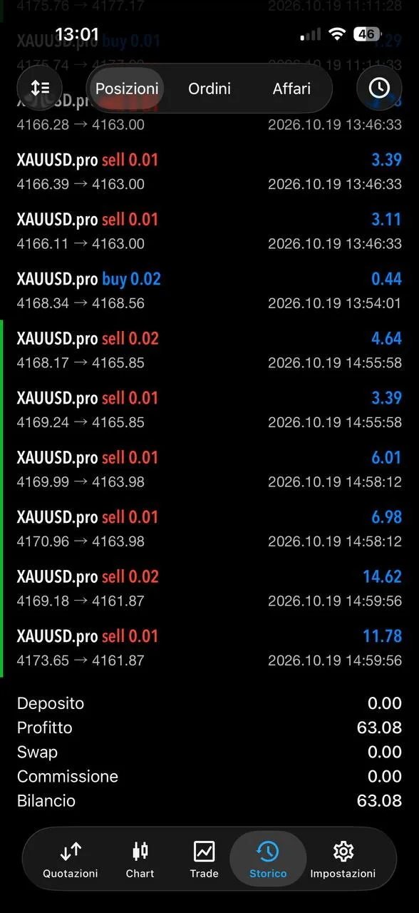 Member Cosmin Mustea’s shared October 19 trading history.