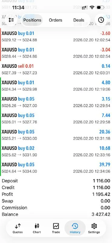 Anil Kumar — 100% account growth from GTMO School