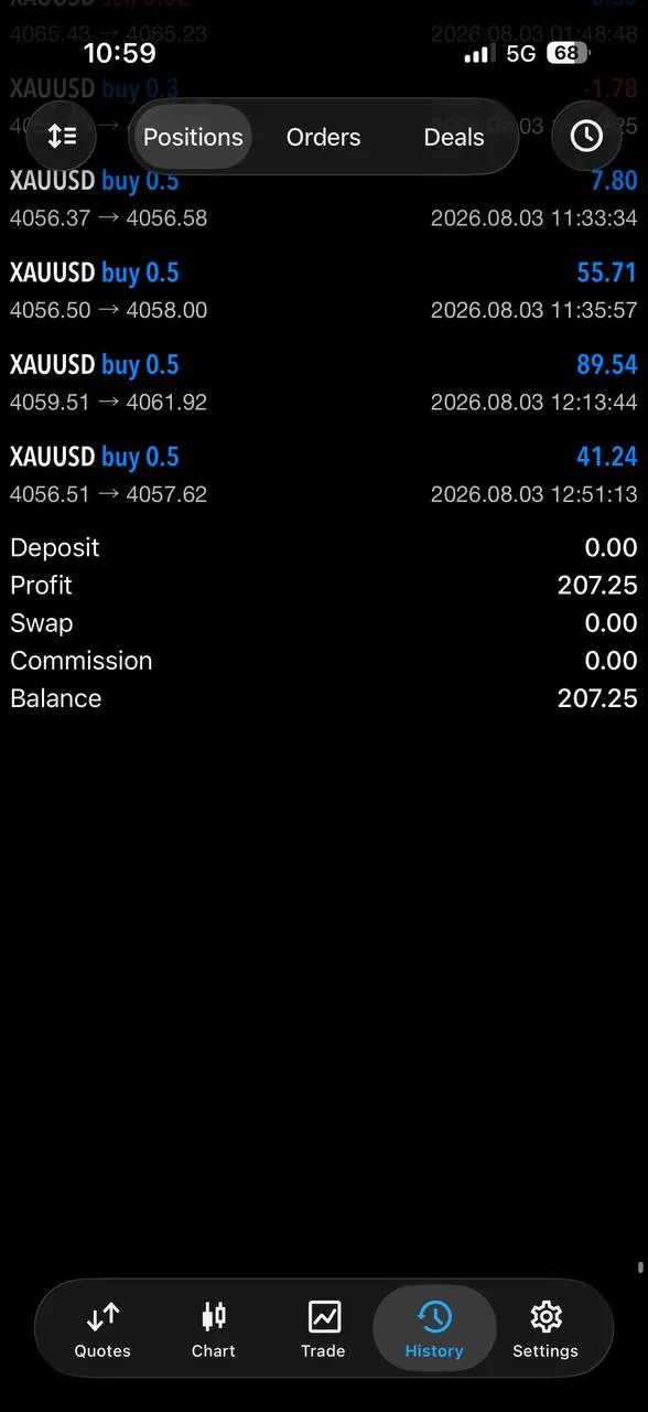 Selected August 3 community result screenshot.