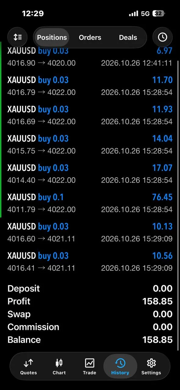 A member’s trade history with gold buys closed at 4020, 4021.11 and 4022.