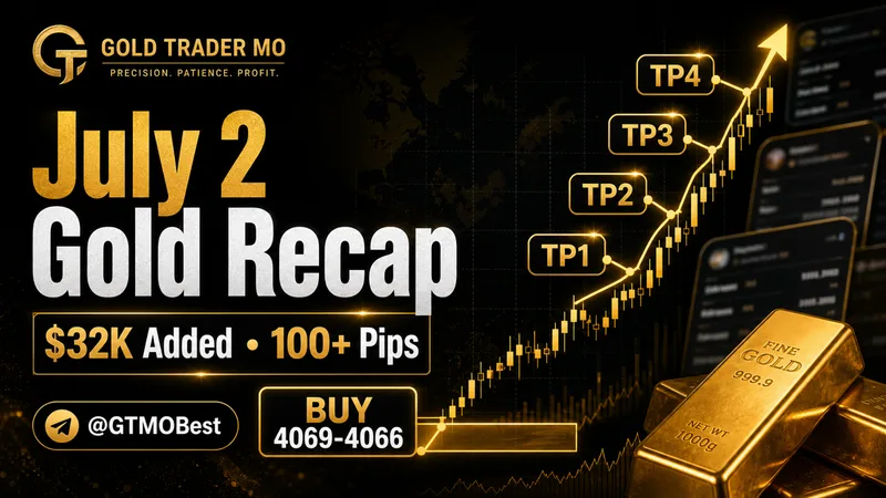 Daily Gold Report July 2: $32K Buy-Side Proof
