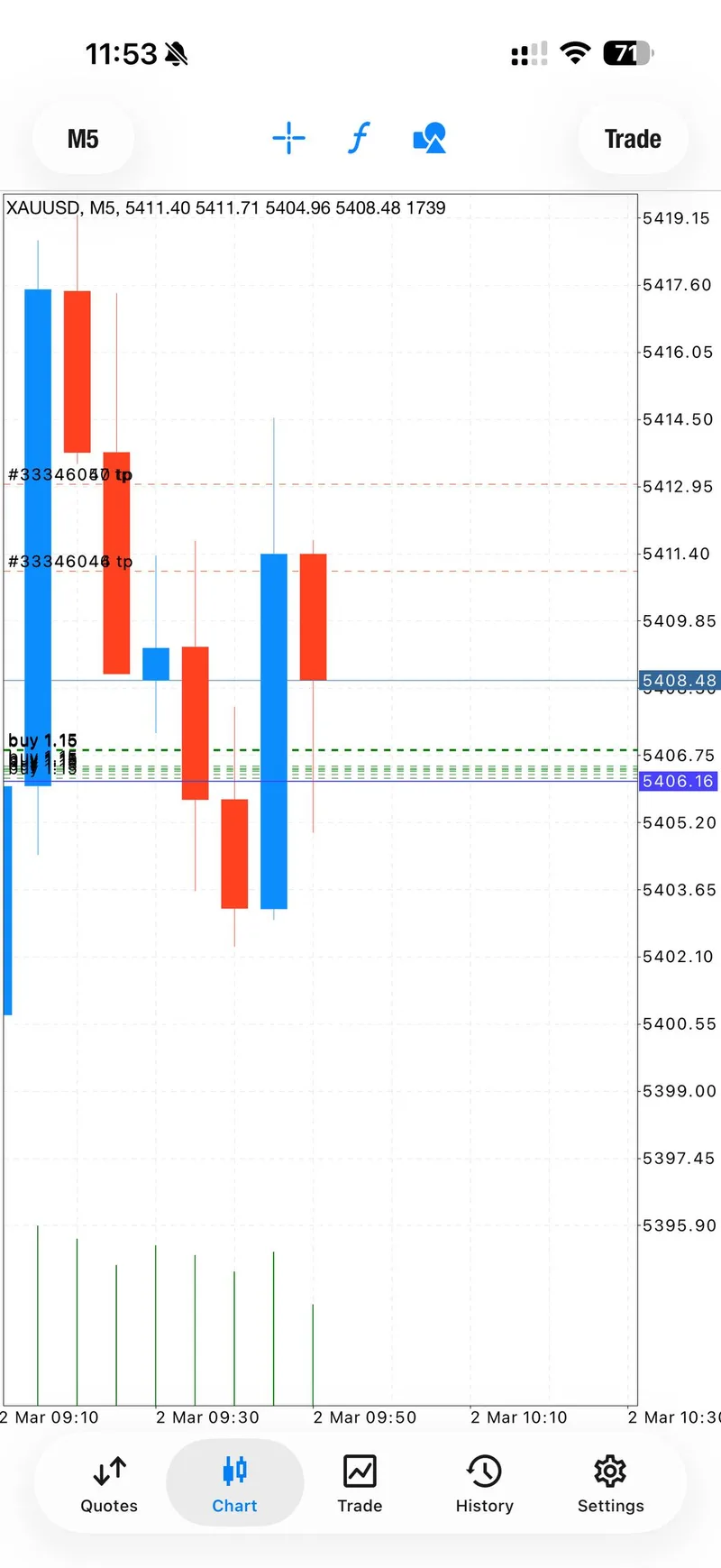 Signal 2 TP1 confirmation at $5,409 in under 60 seconds