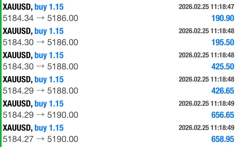 Daily gold signal overview shared with members