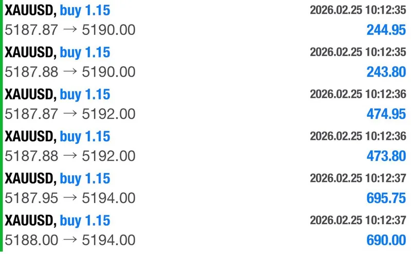 Daily gold signal overview with completed target levels