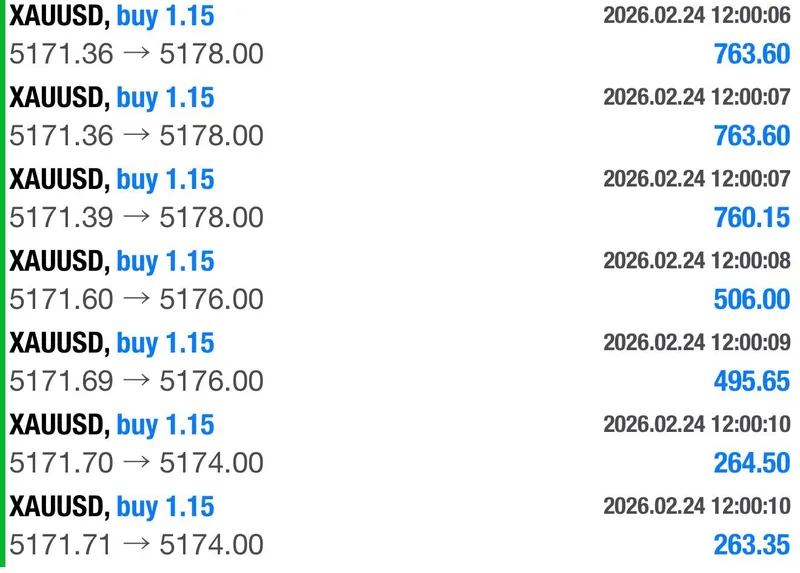 XAUUSD signals overview