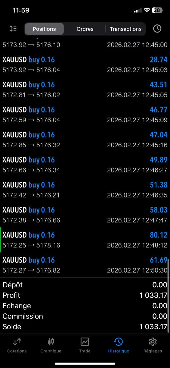 Member Pierre profit showing +1000€ daily gain from XAUUSD signals
