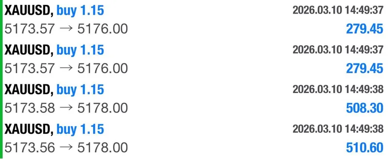 GoldTraderMO Signal 4 TP1 and TP2 confirmed on XAUUSD buy trade March 10, 2026