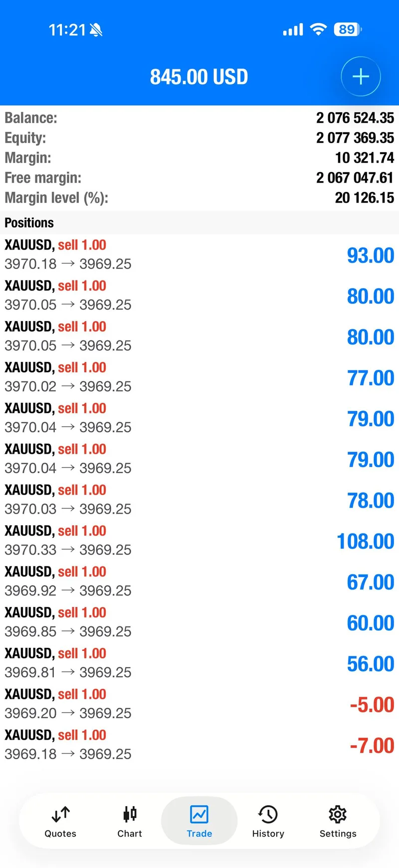 Public SELL proof after price moved quickly from the 3970-3973 zone.