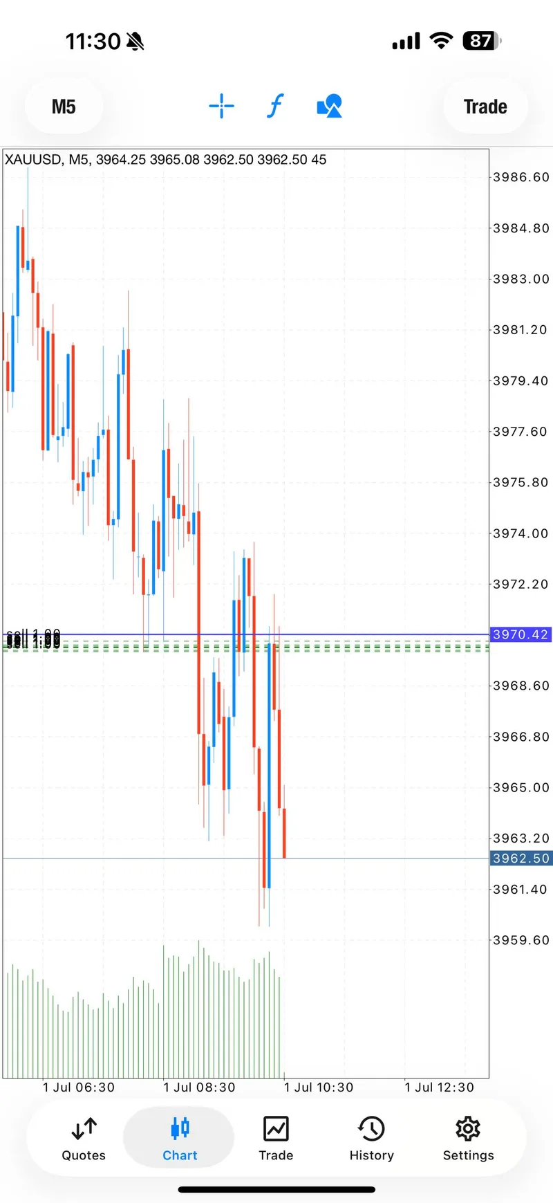 Public SELL proof after all three targets were posted done.