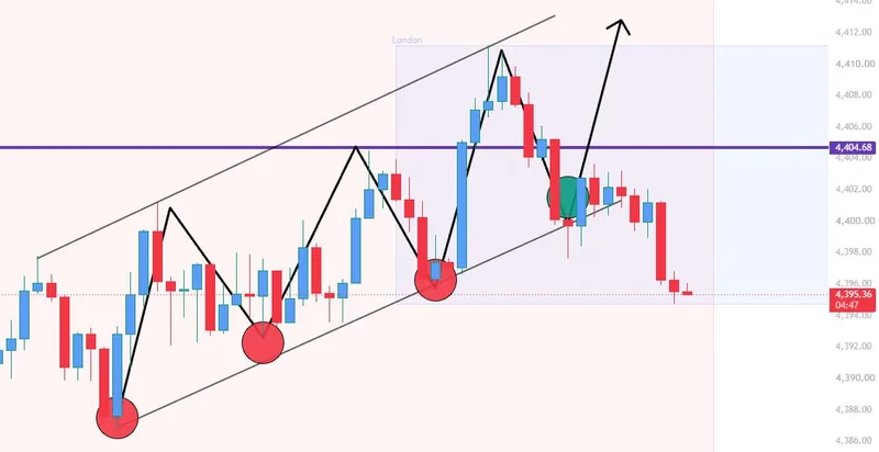 Public XAUUSD chart showing the early BUY structure losing its clean shape