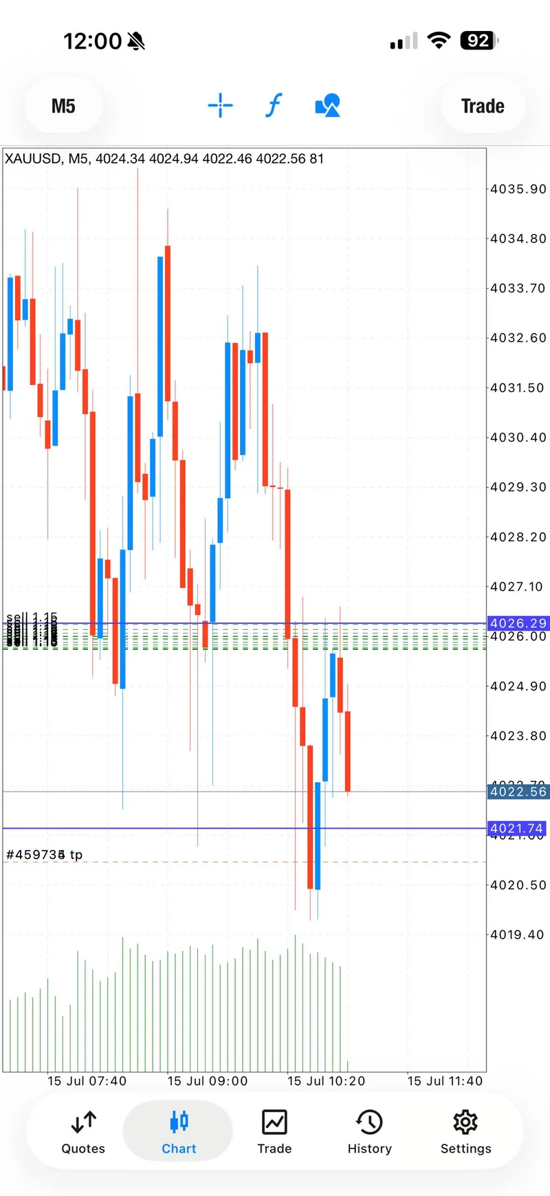 Gold trading result screenshot for signal 2 target stage.