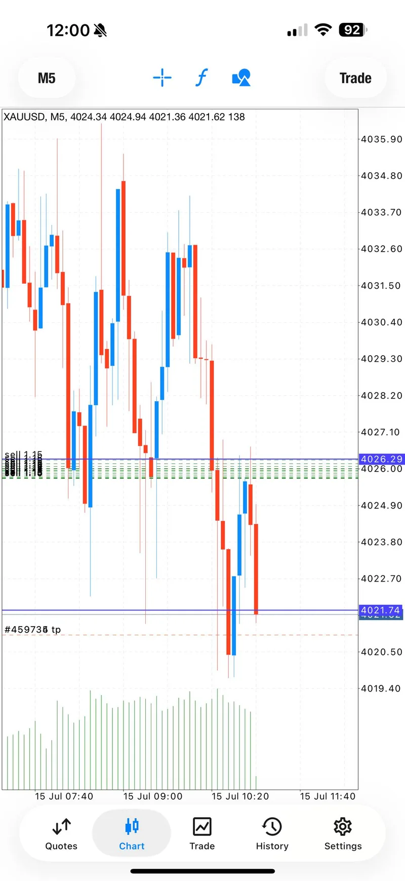 Gold trading result screenshot for signal 2 target stage.