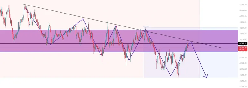 Gold trading result screenshot for signal 4 progress.