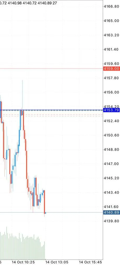Weekly trade-proof screenshot from 2026-10-14.
