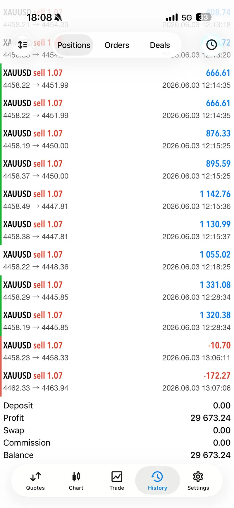 Weekly trade-proof screenshot from 2026-06-03.