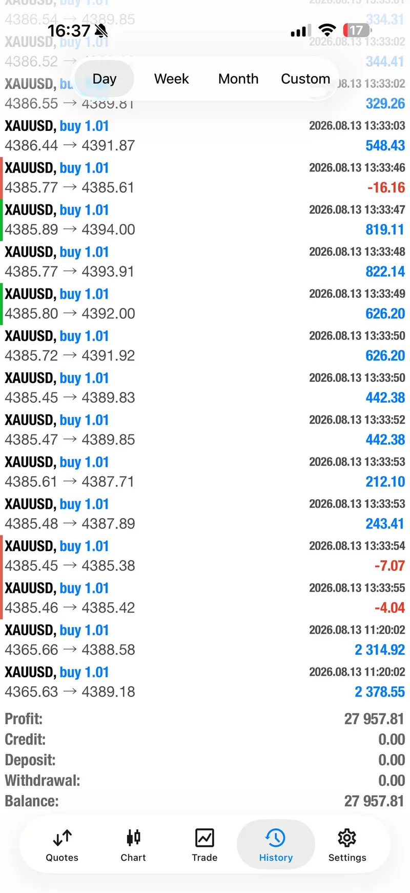 August 13 XAUUSD BUY follow-through proof.