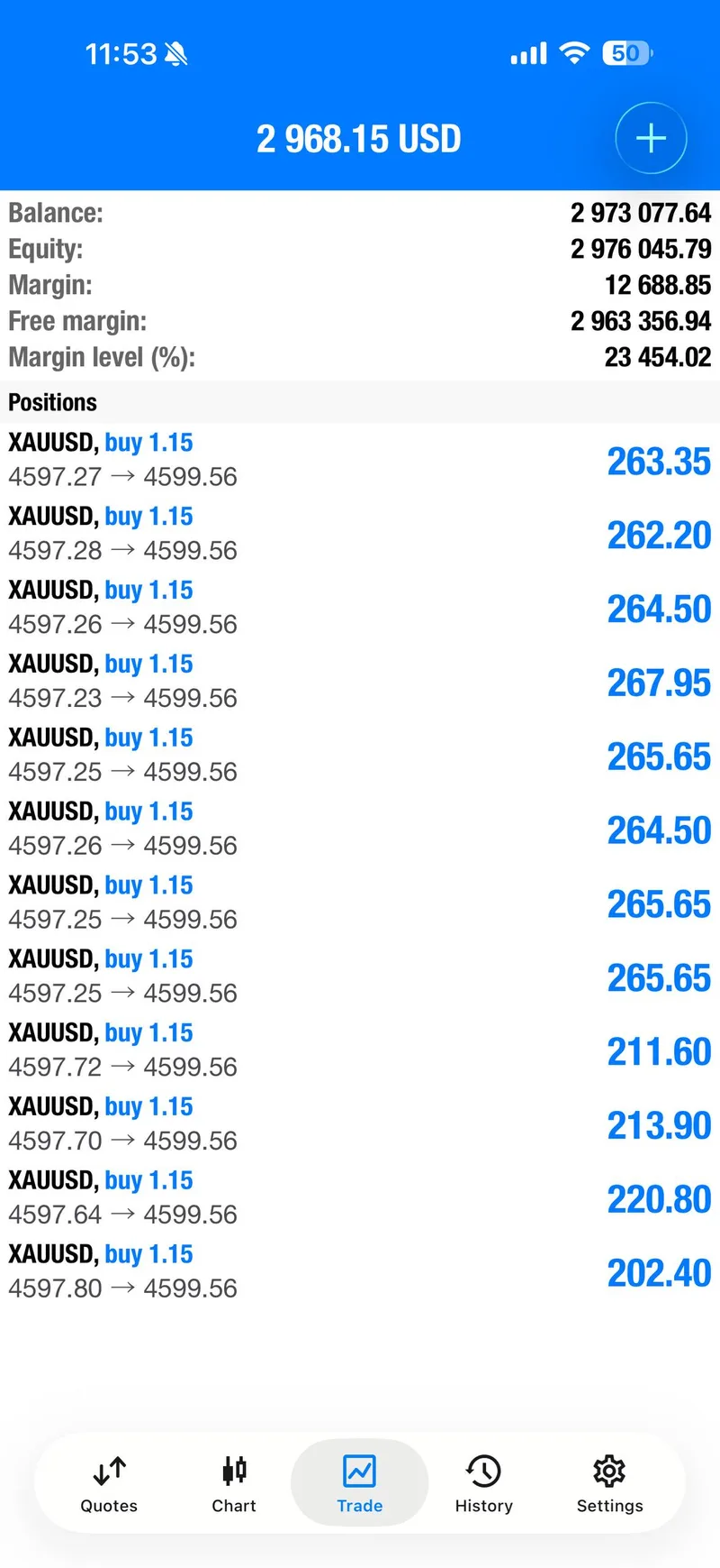 Gold trading result screenshot for signal 1 progress.