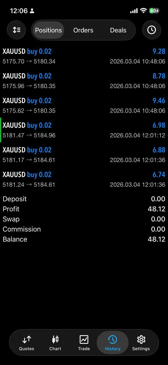 Community profit proof screenshot from March 4 gold signal execution
