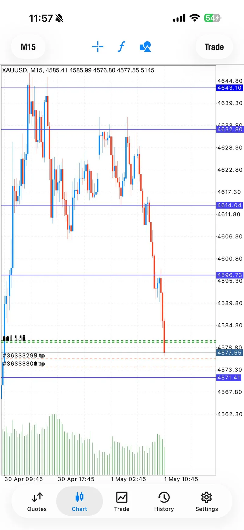 Weekly trade-proof screenshot from 2026-05-01.