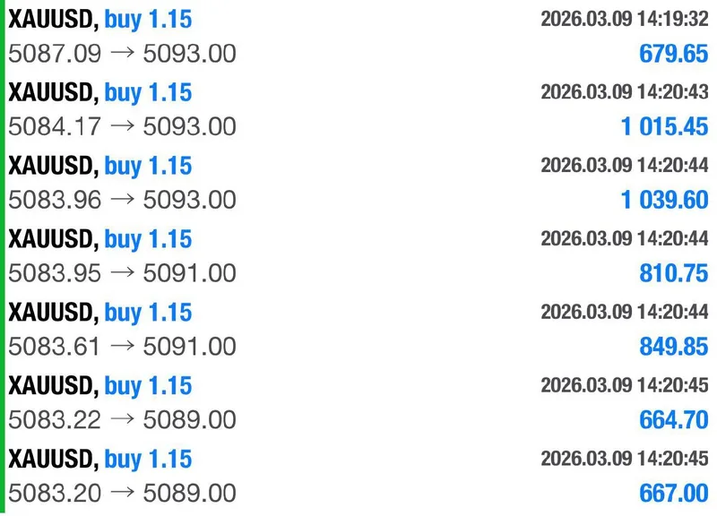 GoldTraderMO TP1-TP3 hit confirmation showing 60-100 pips profit