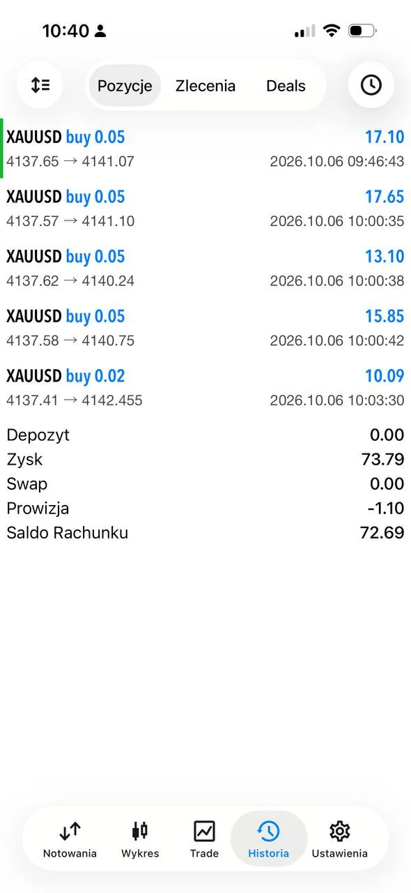 MATEUSZ NADOLSKI member history screenshot showing a modest profit