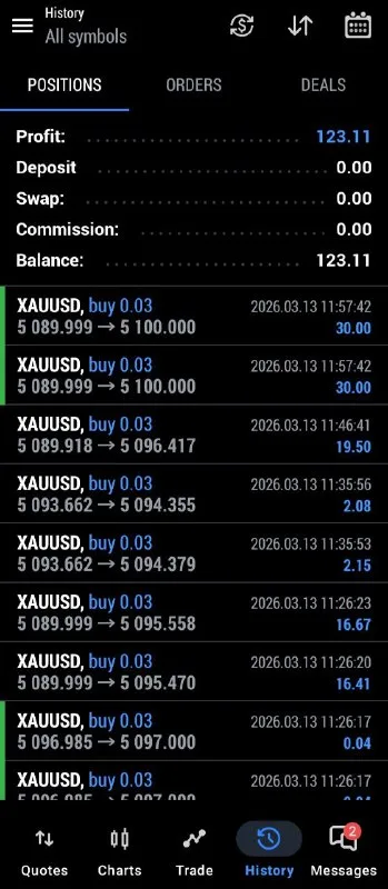 GTMO community celebrating March 13, 2026 trading results