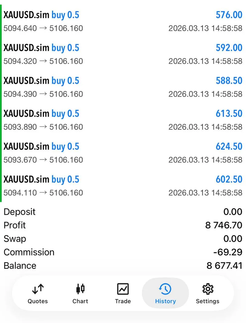 Member reactions in the GTMO community after the March 13, 2026 profit run