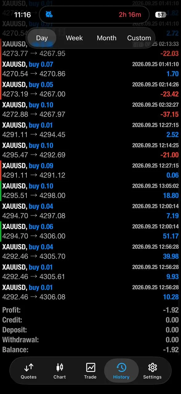 Friday member history showing an uneven personal trading path.