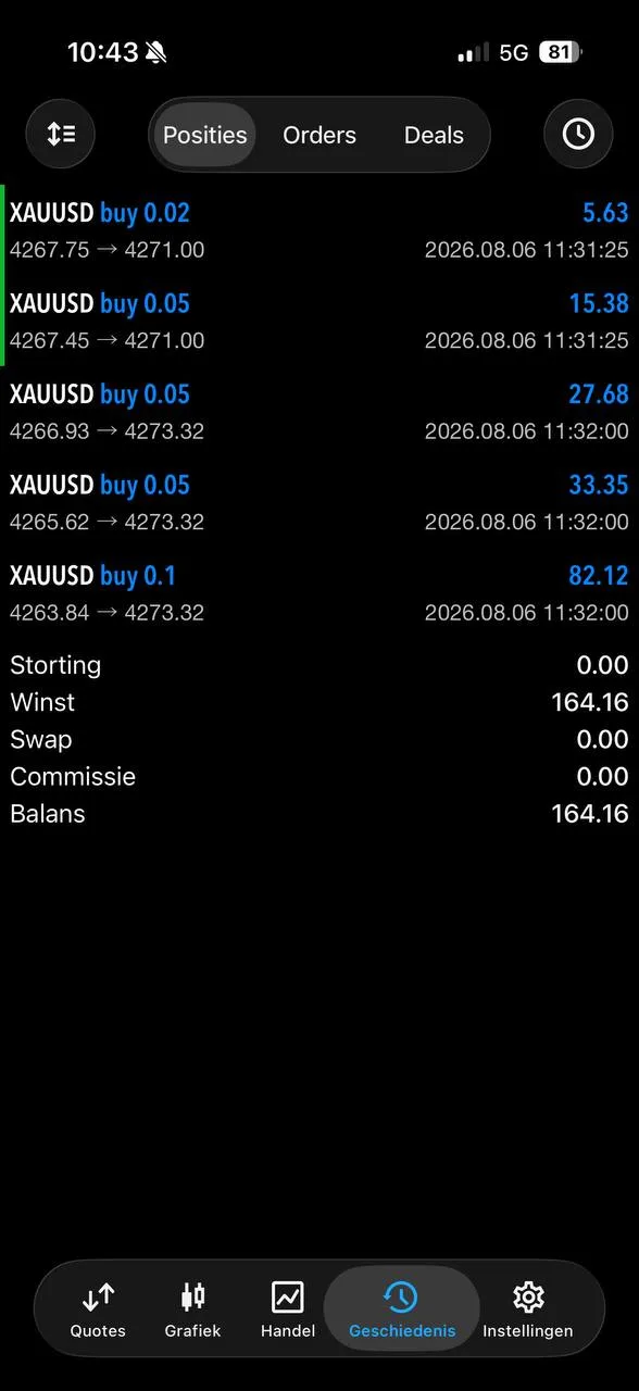 Selected August 6 community result screenshot.
