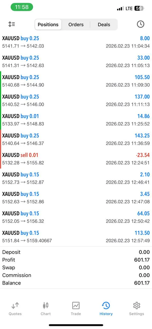 Gold trading community results Mac Stevens profit proof