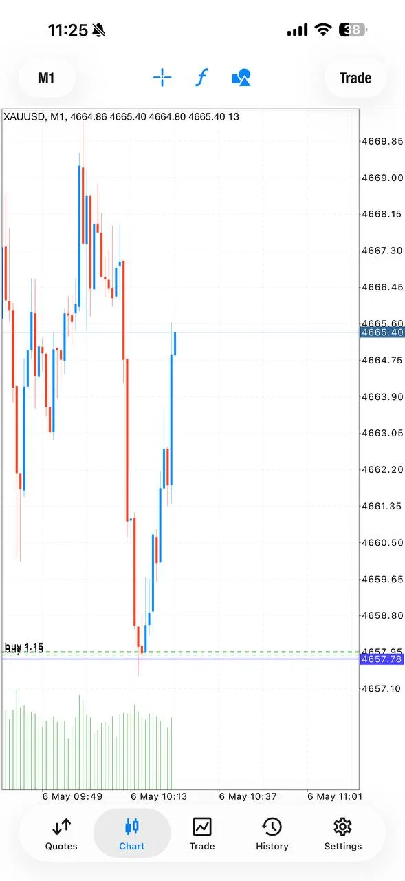 Public GTMO proof screenshot showing TP3 secured on the 4658-4655 XAUUSD BUY.