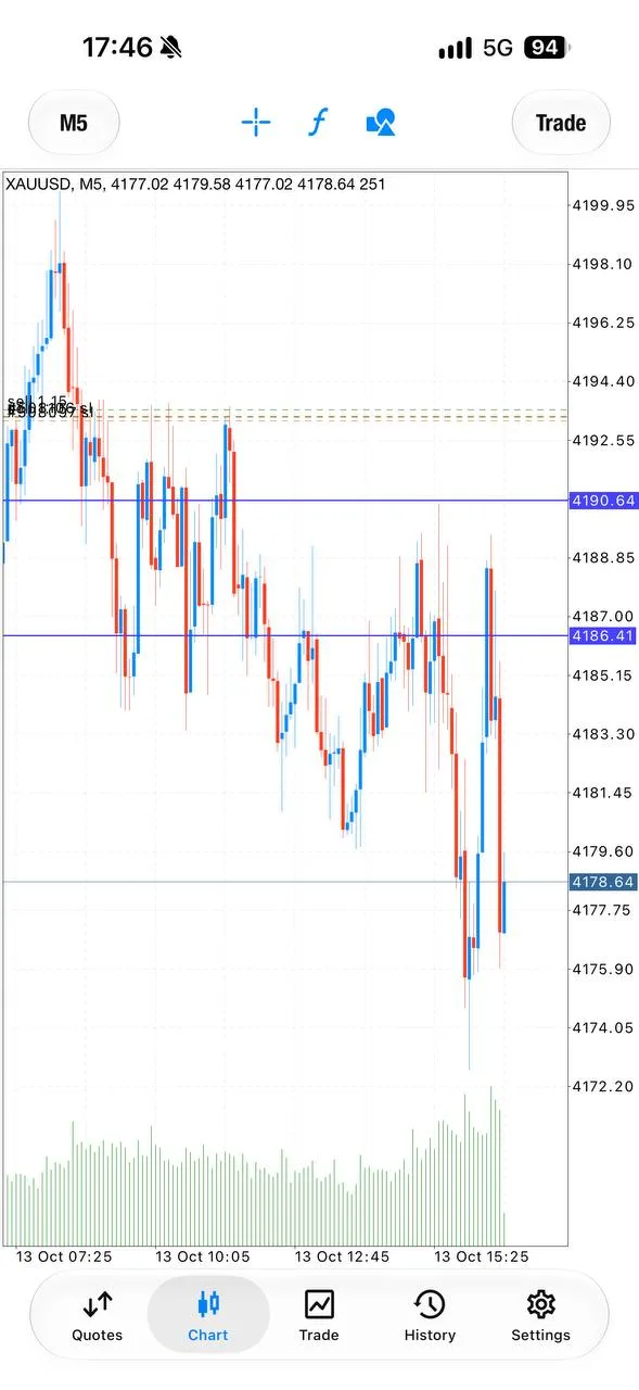 Later first-sell XAUUSD chart shared with a still-running 160-plus-pip update.
