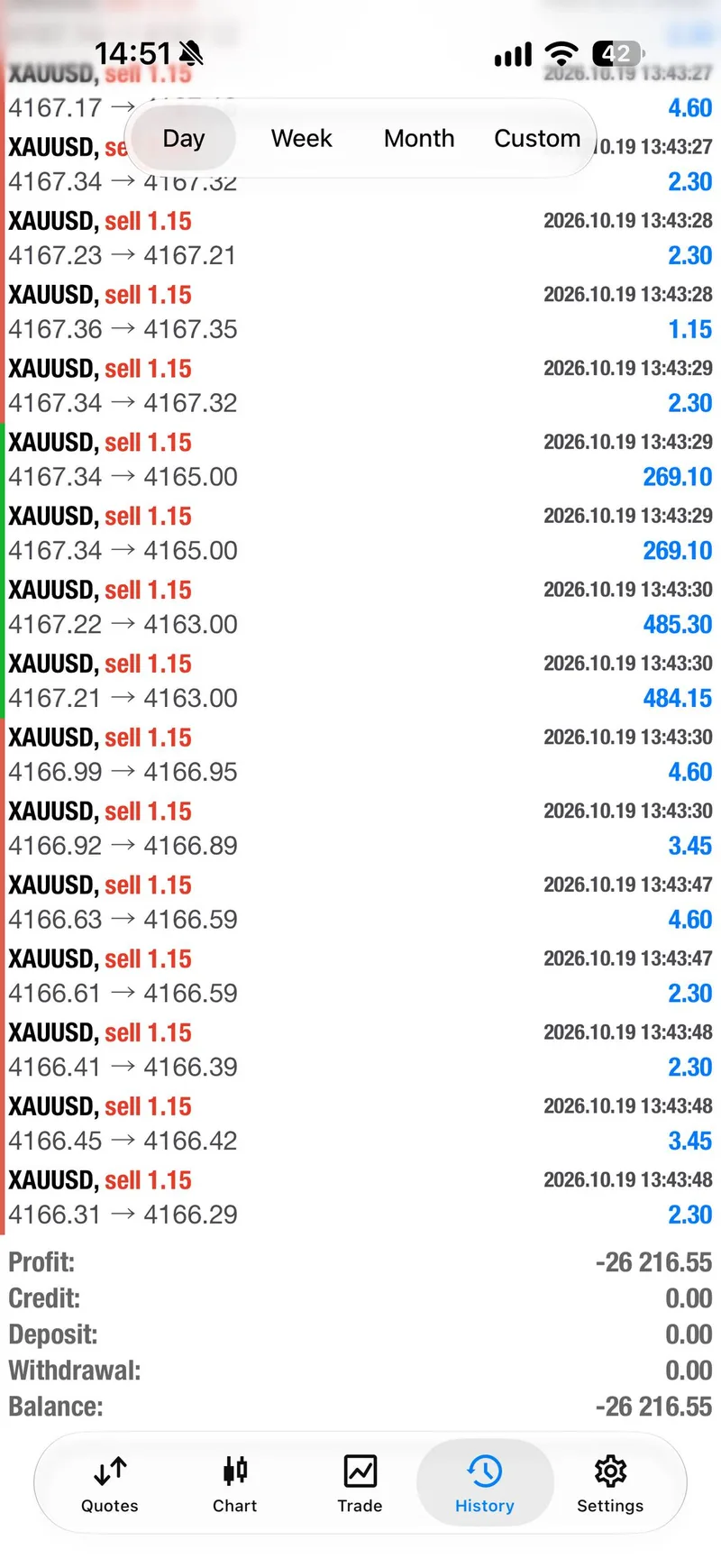 Day-history screenshot Mo posted with his $26k drawdown message.