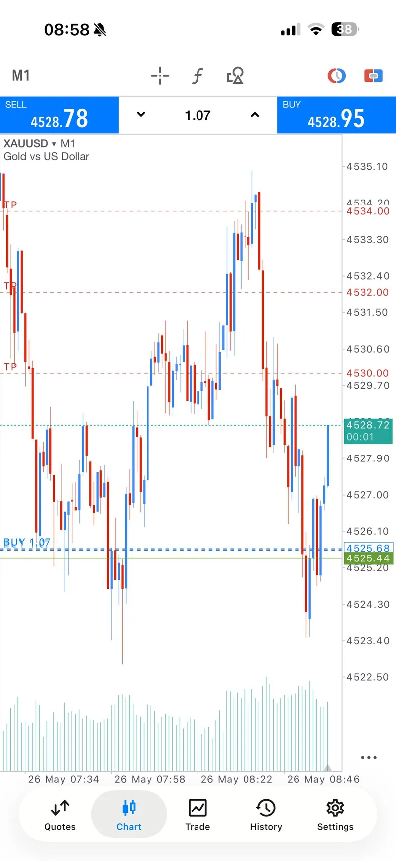 Gold Trader Mo recovery trade zero floating update