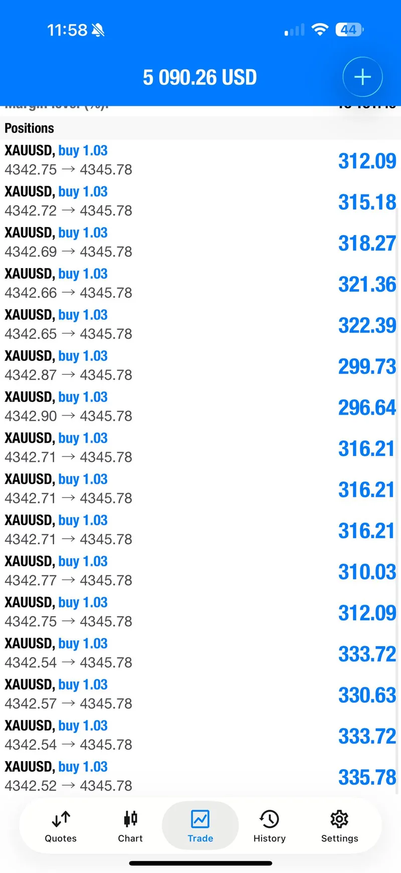 Account screenshot showing XAUUSD BUY positions moving into profit.