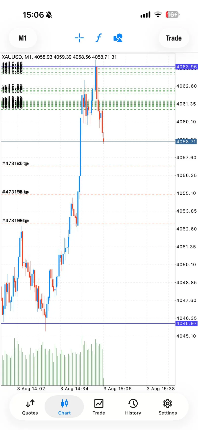 Selected August 3 XAUUSD trade proof from the published daily record.
