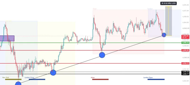 Selected August 4 XAUUSD recovery-trade proof.