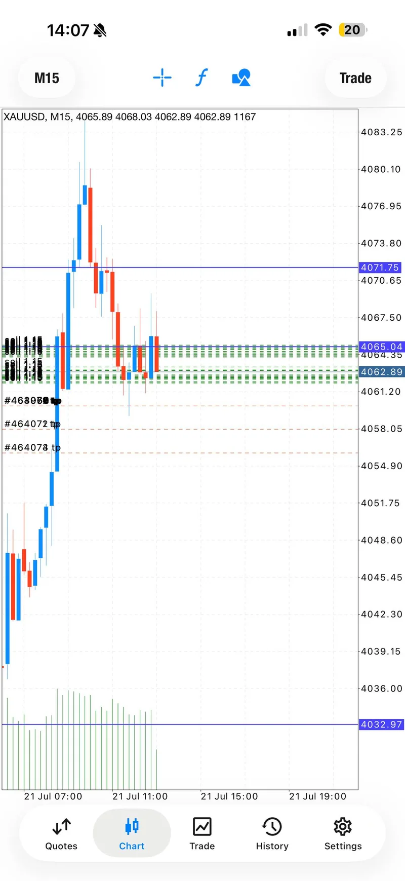 Tuesday XAUUSD sell progression selected for the weekly recap.