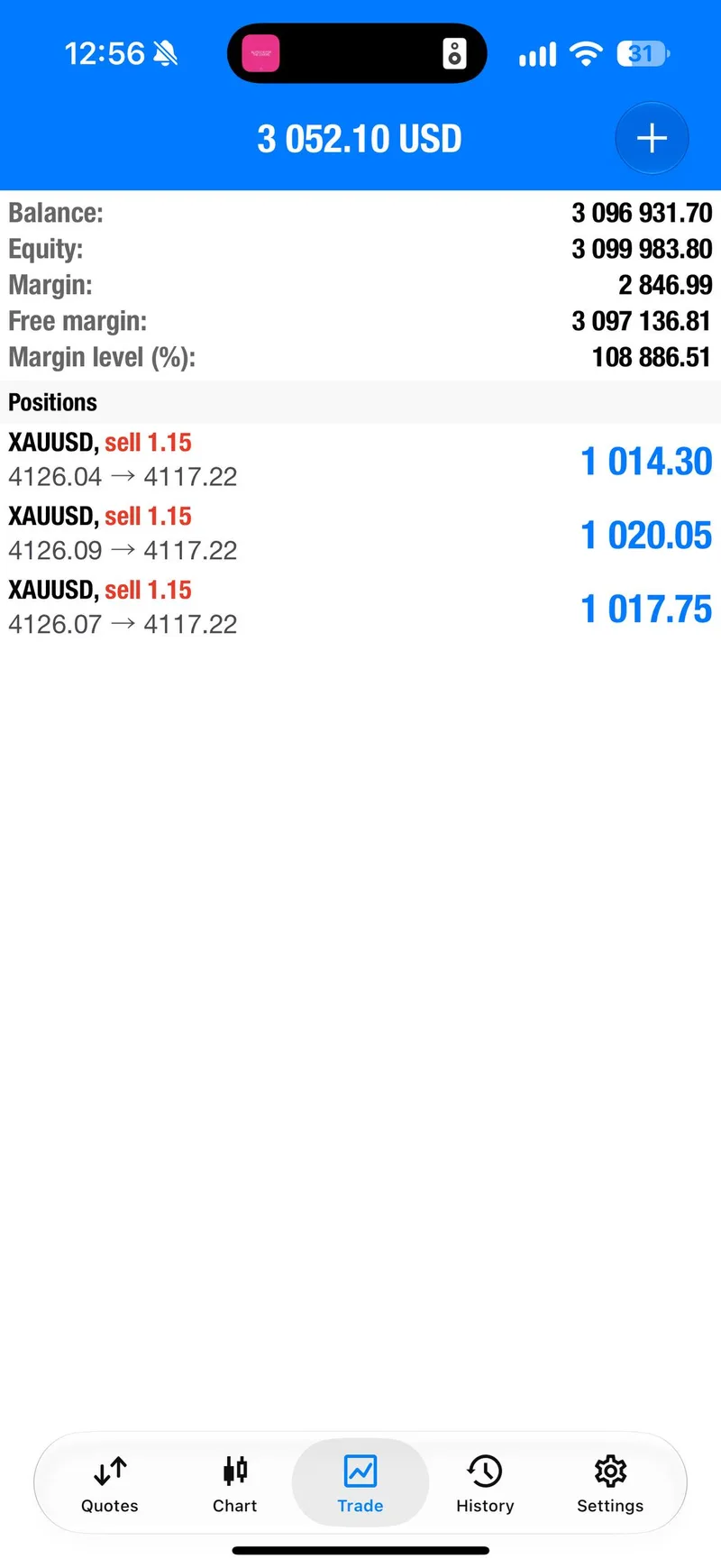 Three remaining sell positions at the TP4 update.