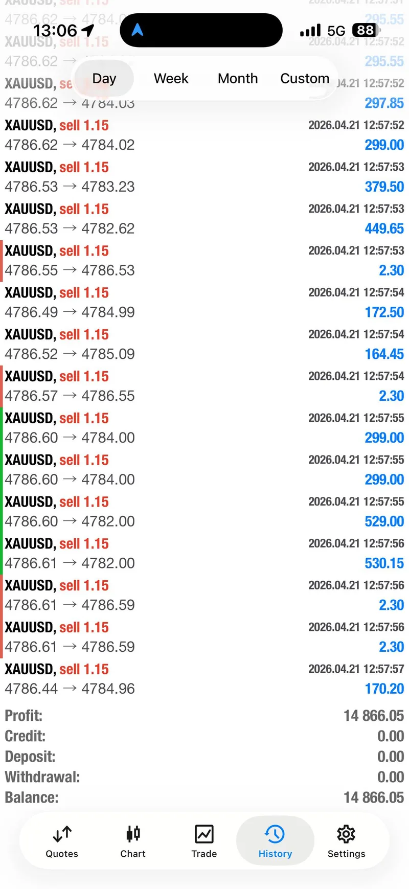 Gold trading result screenshot for day summary.