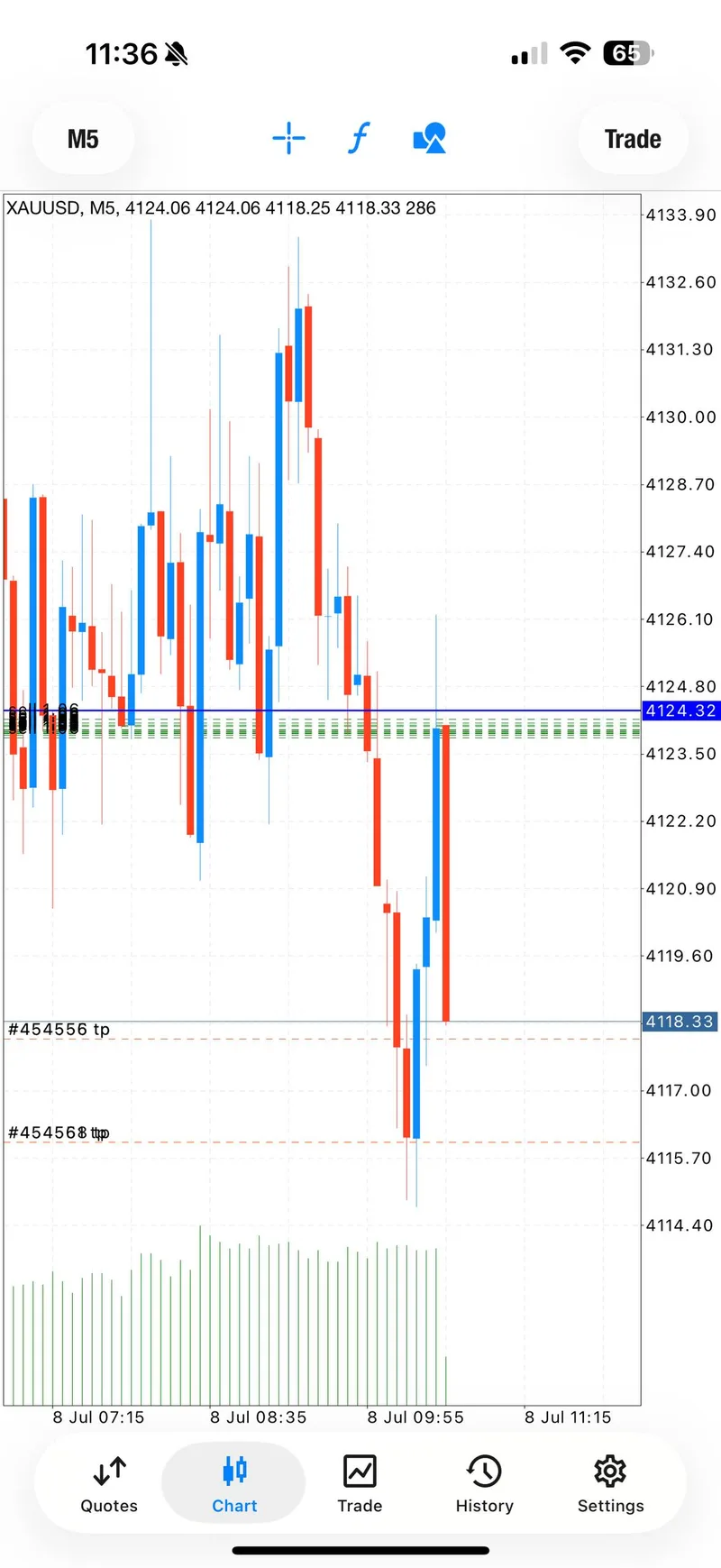 July 8 public proof screenshot showing TP3 incoming on the first SELL.