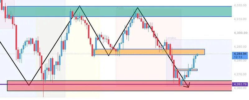 September 15 selected trade evidence from Gold Trader Mo weekly recap.