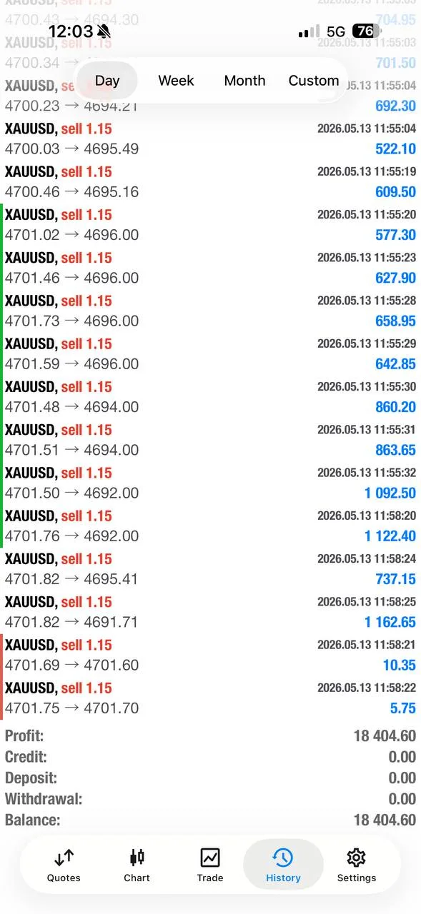 Public proof screenshot showing the $18,000+ closed-profit result from May 13, 2026.