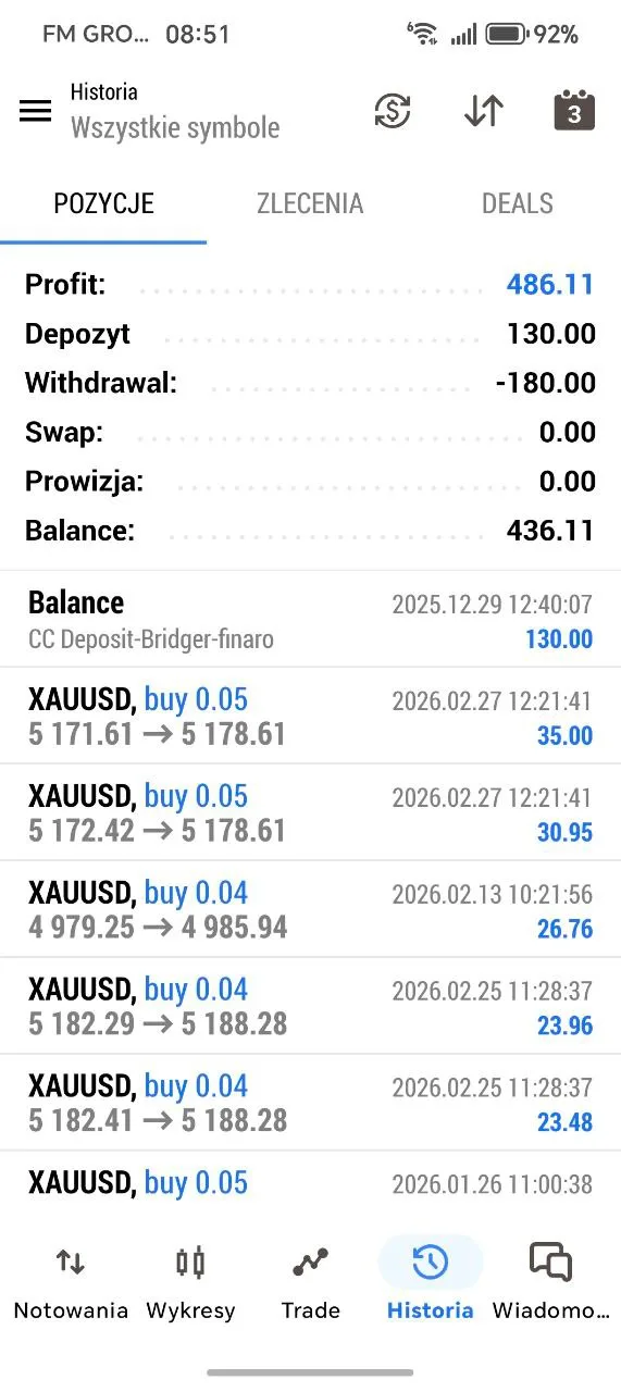Member Arek monthly result screenshot showing account growth and appreciation message to GTMO