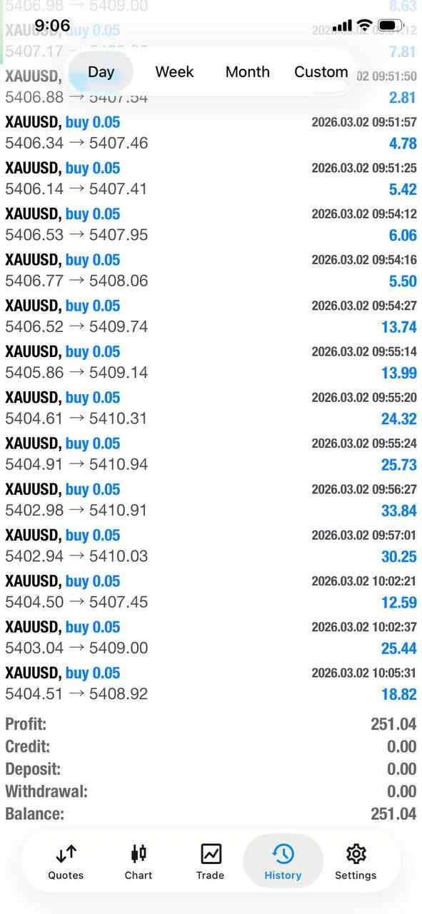 Tini message saying Monster MO after strong signal performance