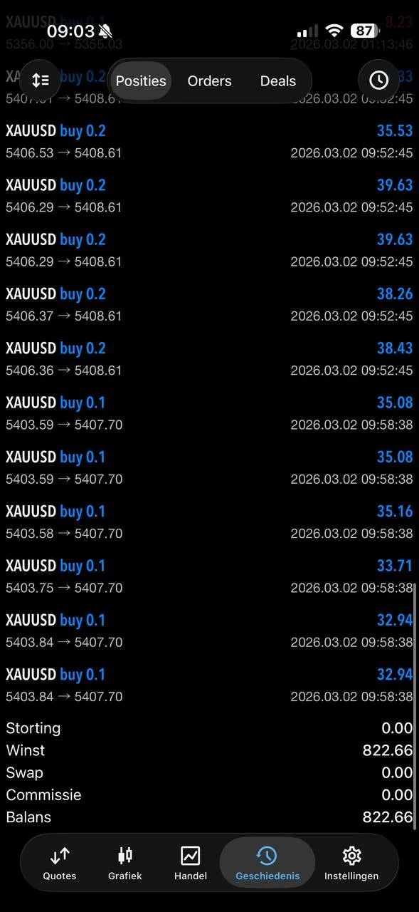 Mert Yilmaz profit screenshot showing positive result from gold signal