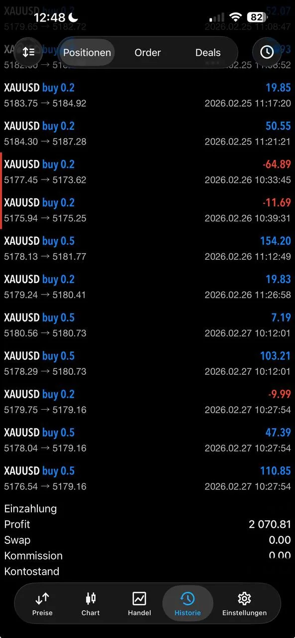 Member Seba profit screenshot showing 2k monthly earnings