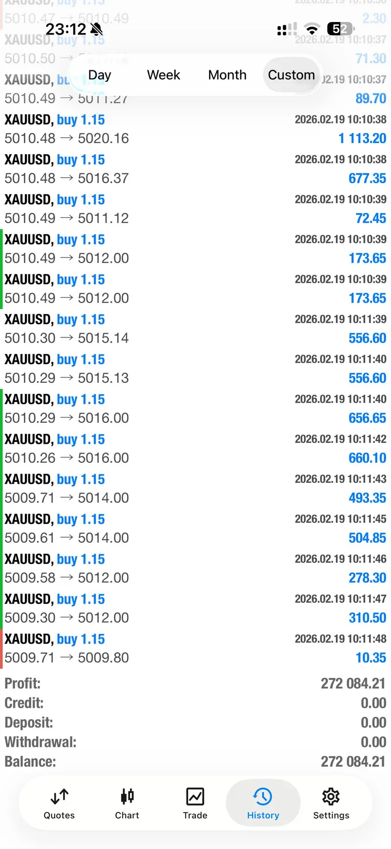 Daily Gold Trading Report — February 19, 2026