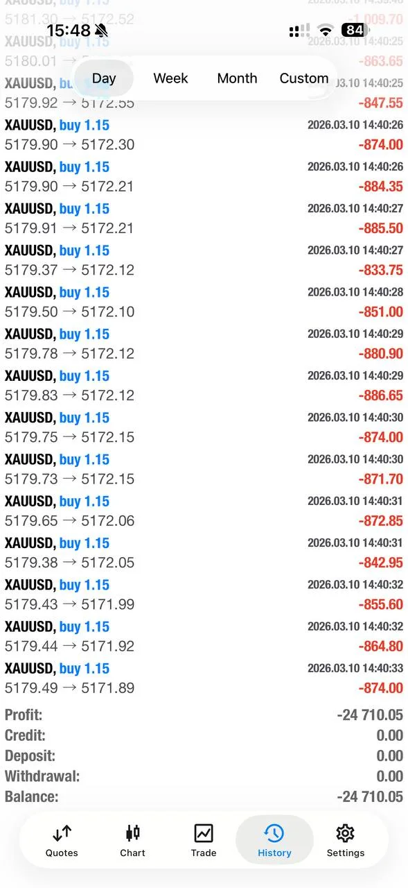 GoldTraderMO P&L showing recovery from -20k to -5k after sniper trade on March 10, 2026