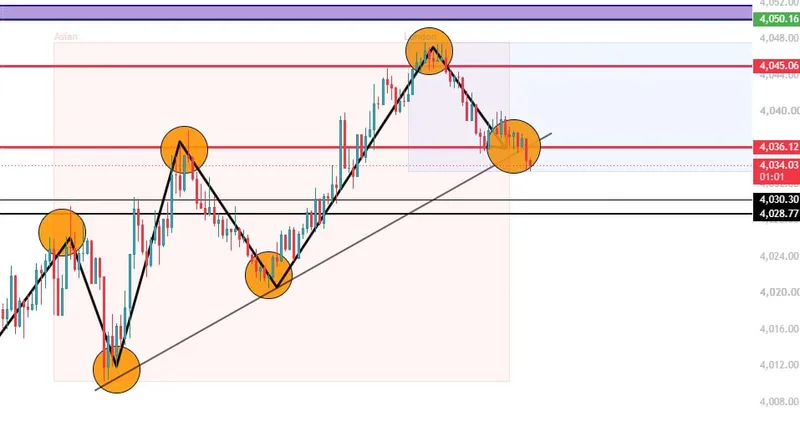 Public @GTMO chart context before the first setup.